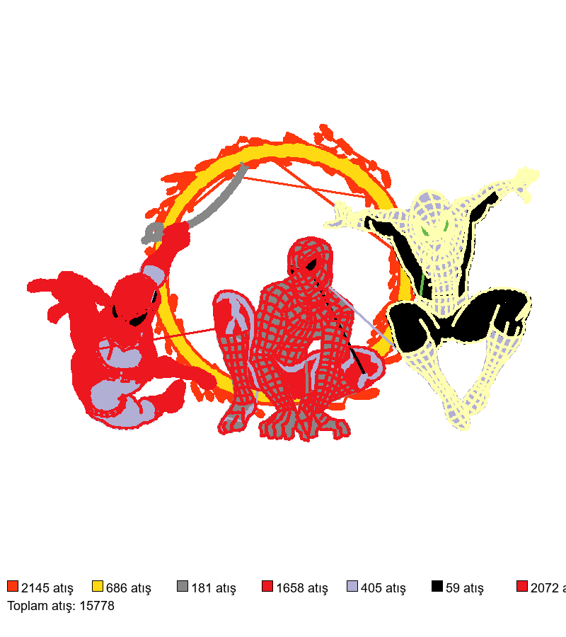 145 Spider man 3 nakış deseni