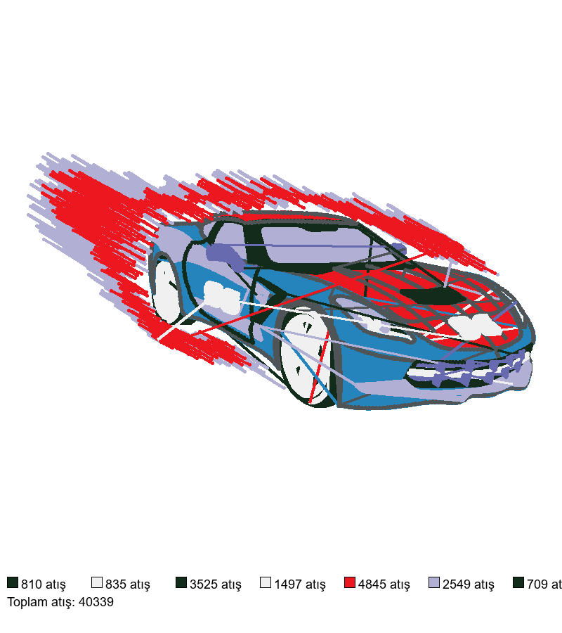 2591 nakış deseni