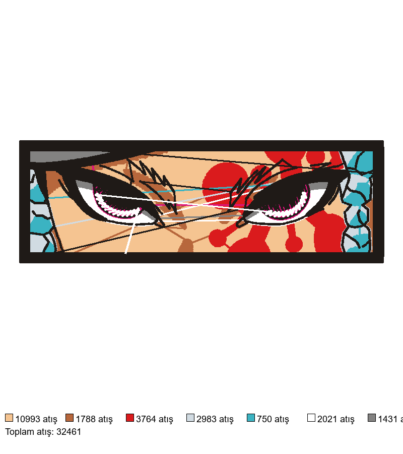 54 Tengen Eyes nakış deseni