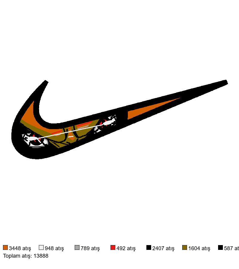 681 nakış deseni