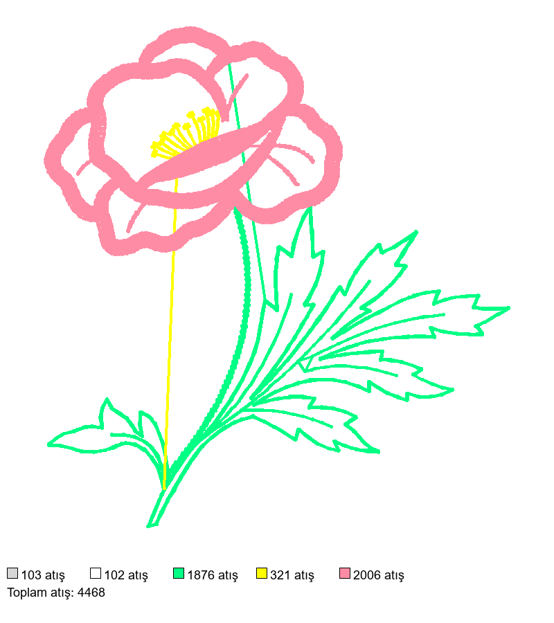 Xpopelem07 nakış deseni